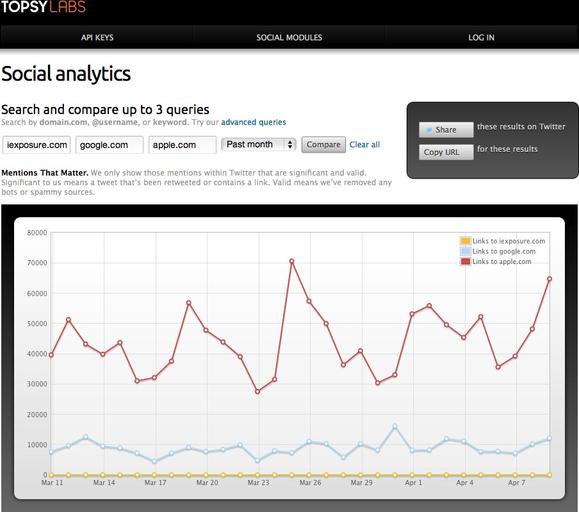 Topsy compare queries