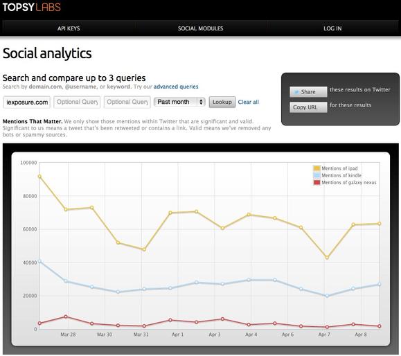 Topsy social analytics