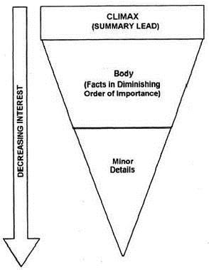 Web Writing diagram